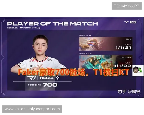 Faker达成电竞生涯职业里程碑：700场登场，faker电竞地位