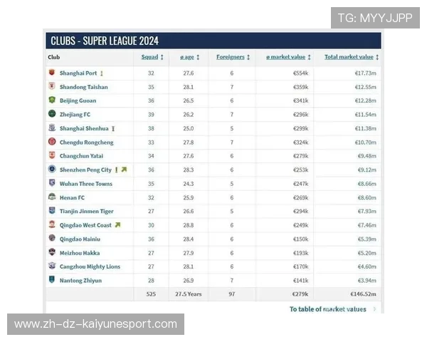 上海海港球员伤病情况通报，上海海港球员身价